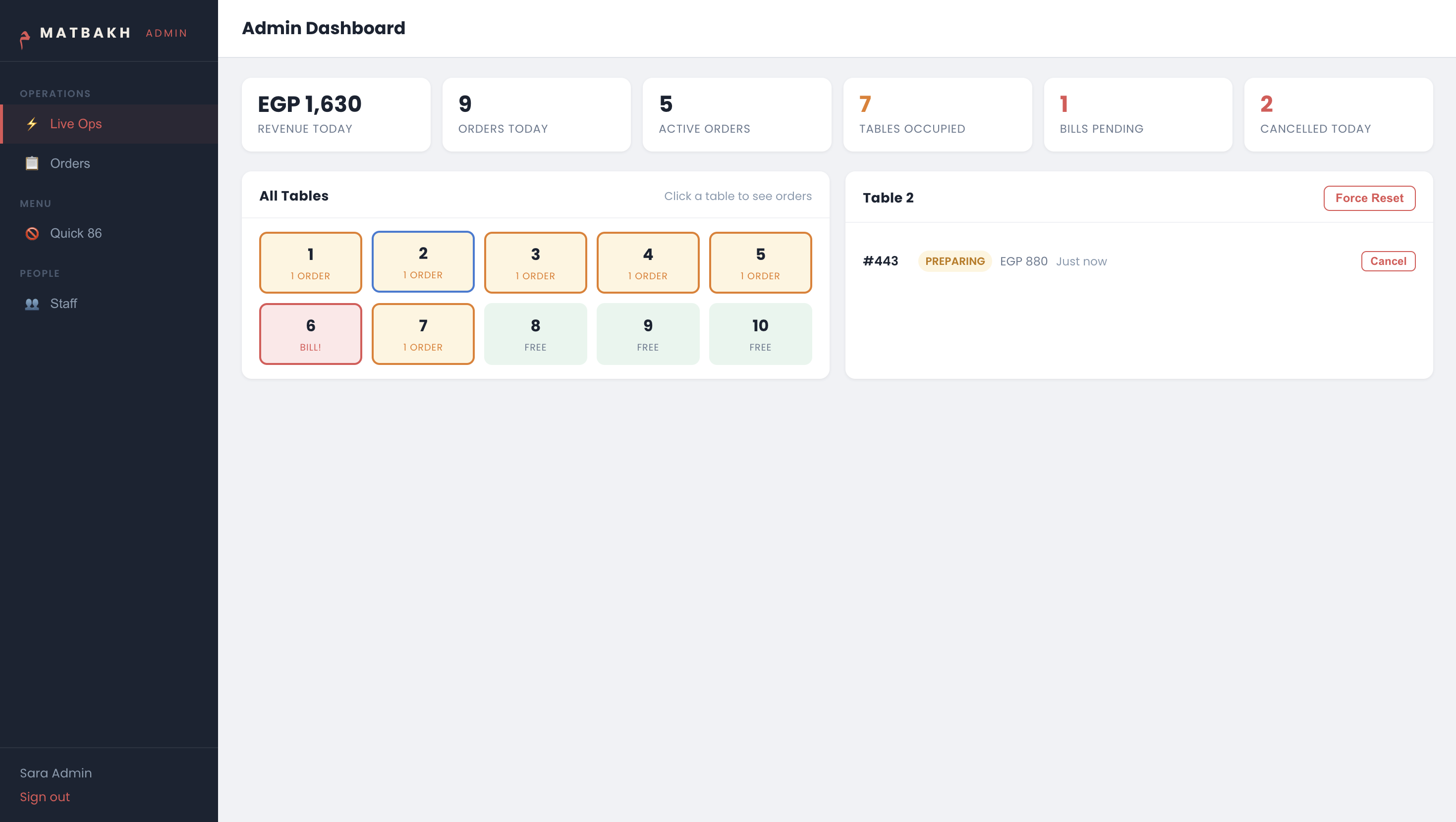 Admin Panel