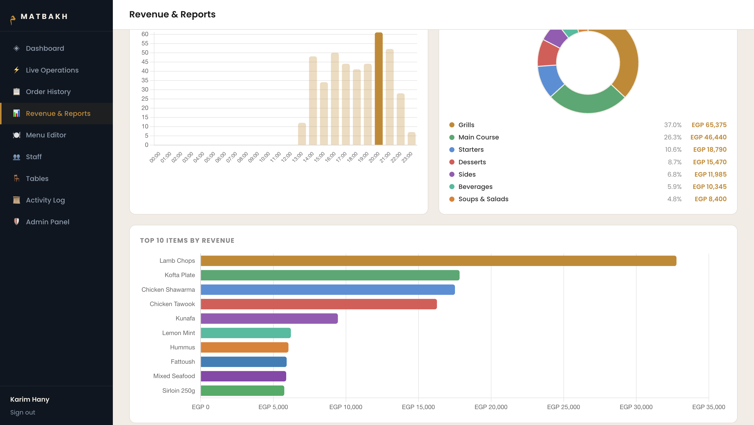 Owner Dashboard